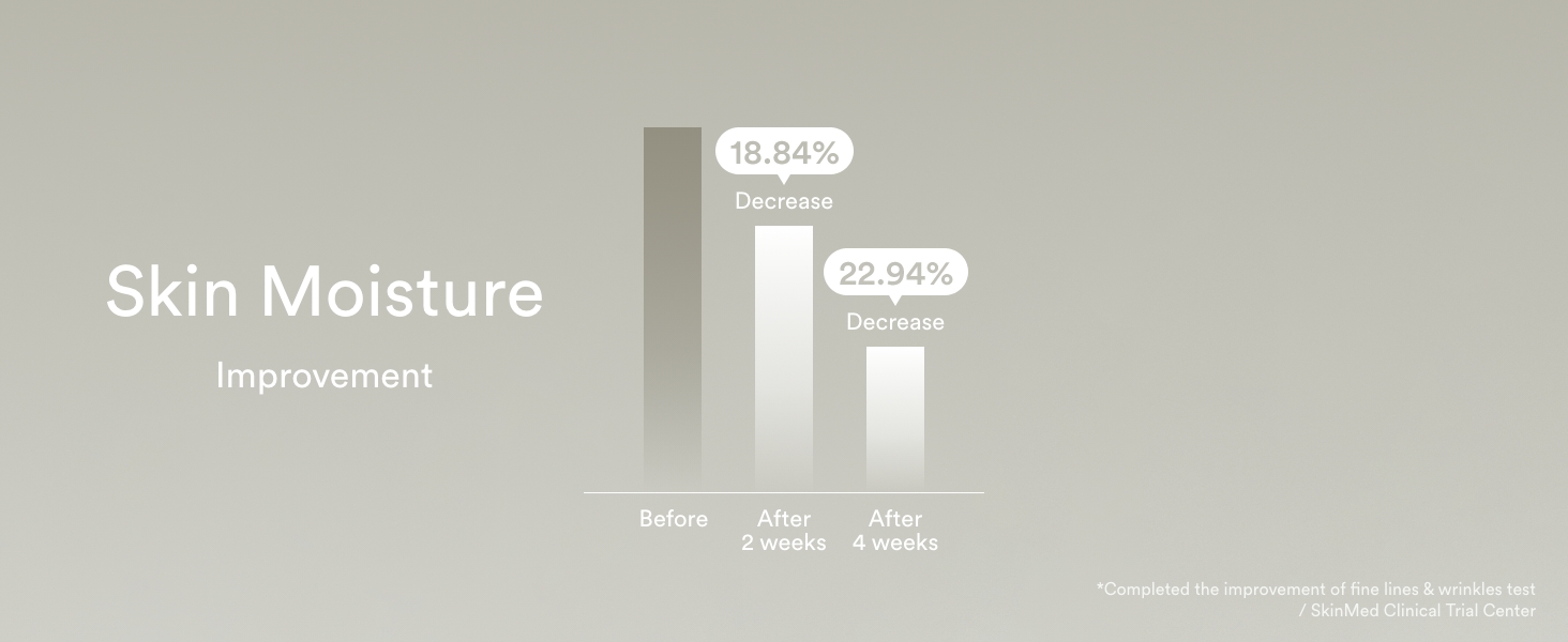 moisuture de la piel